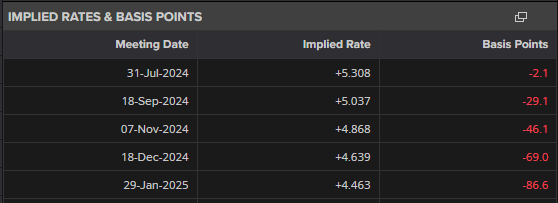 花旗对黄金前景转变:美国经济放缓及关税作用短期内将推动金价创新高