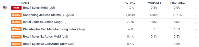 比特币蓄势冲击历史新高 投机多头与降息预期共舞  年底目标价看15万美元