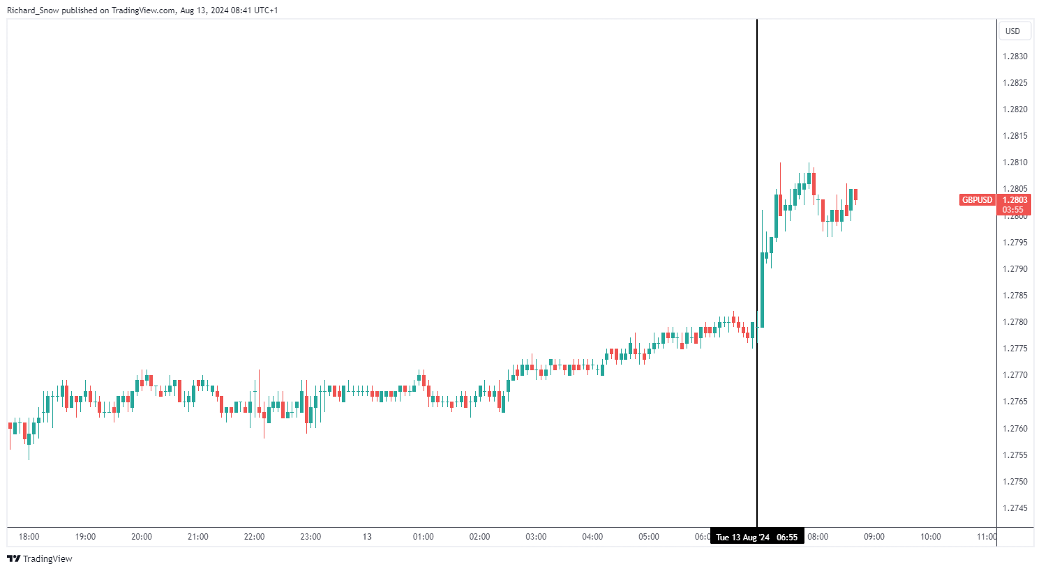 这个夏日，当高州龙眼遇上厦门地标！