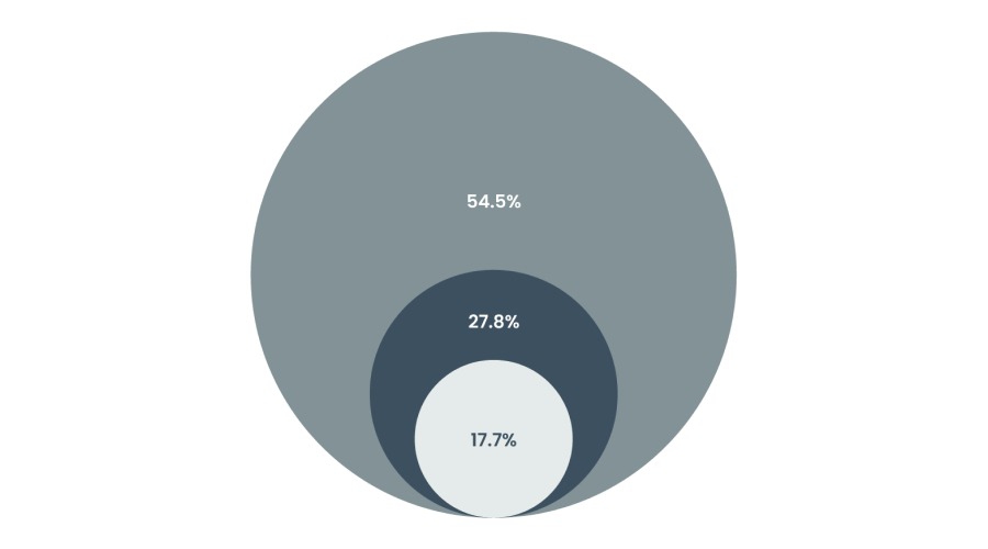 通讯丨鲁班工坊助力哈萨克斯坦学子逐梦世界技能舞台