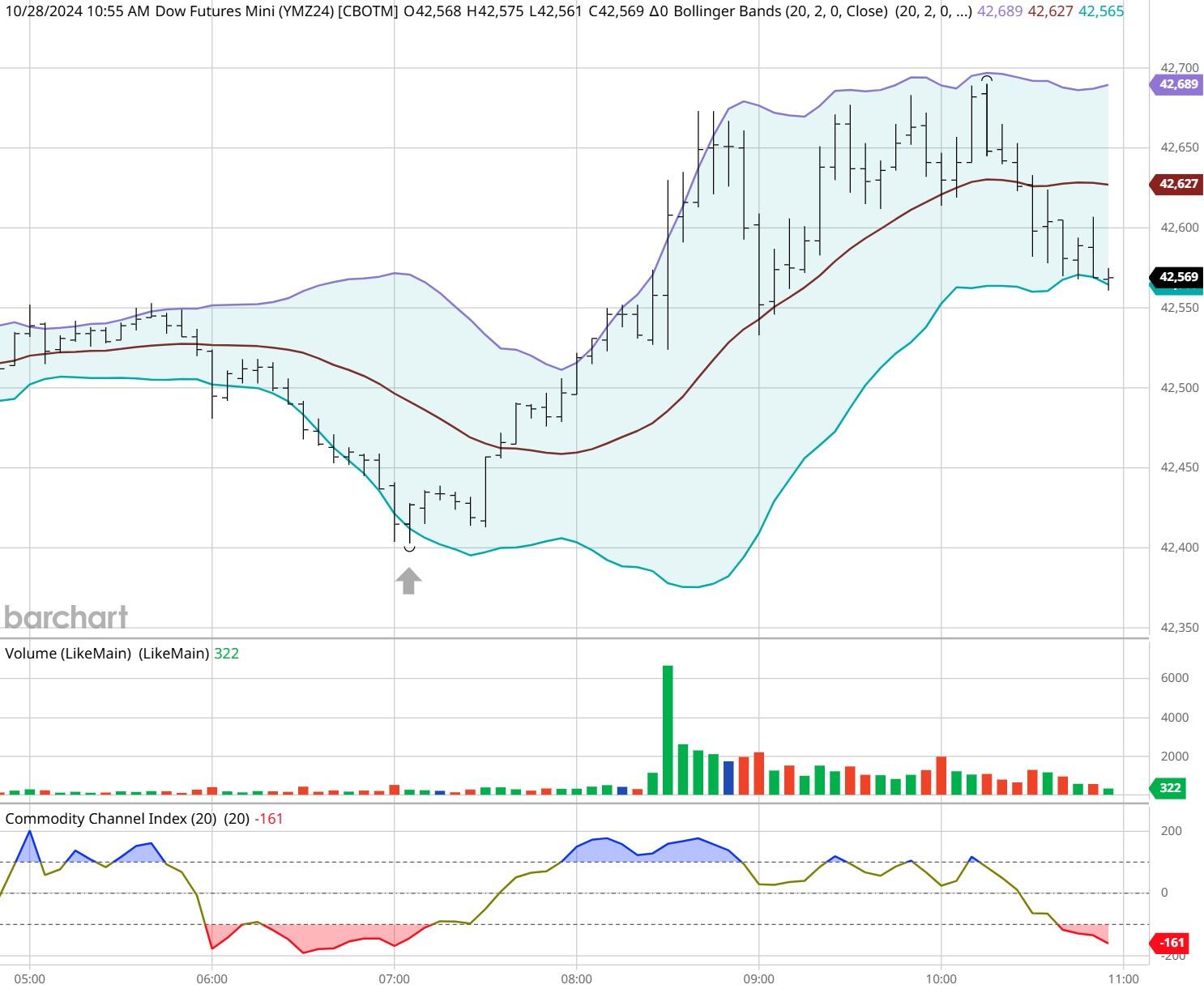 美股动态 | Sweetgreen(SG.US)股价重挫超27% 再次调低2025年业绩预期