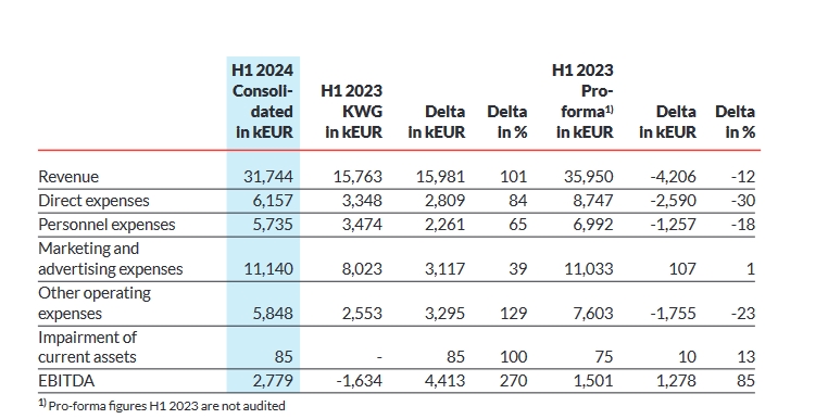 未来五年:到2027年建制村通公交率达55%
