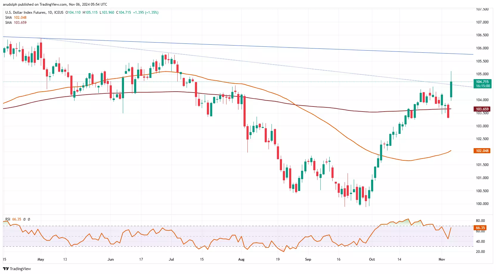 港股异动 | 华兴资本控股(01911)股价再涨超10% 年内累计涨幅达1.1倍 进军数字货币领域