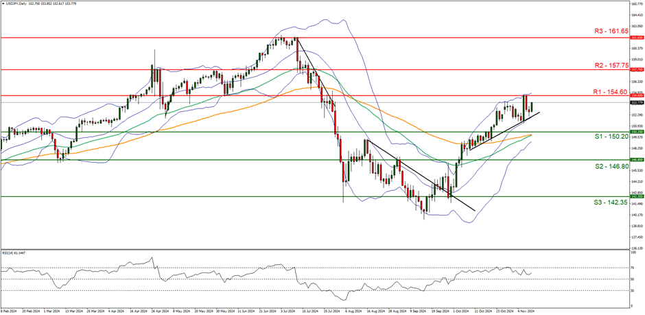 A股开盘快讯 | A股集体高开:创业板指涨0.33%,免税概念等板块表现突出