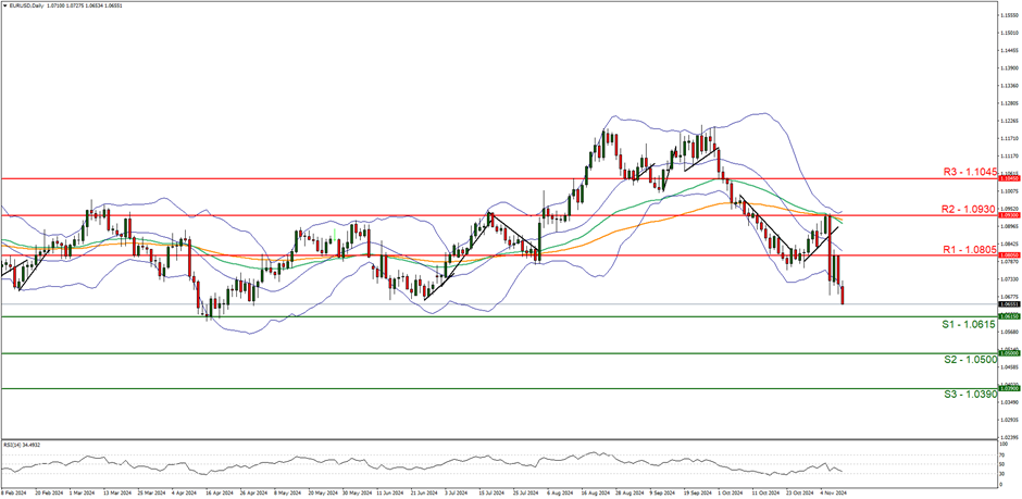 A股开盘快讯 | A股集体高开:创业板指涨0.33%,免税概念等板块表现突出