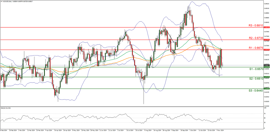 A股开盘快讯 | A股集体高开:创业板指涨0.33%,免税概念等板块表现突出