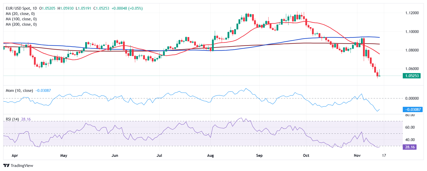 上海市市场监管局发布疫情防控期间电商经营活动合规警示