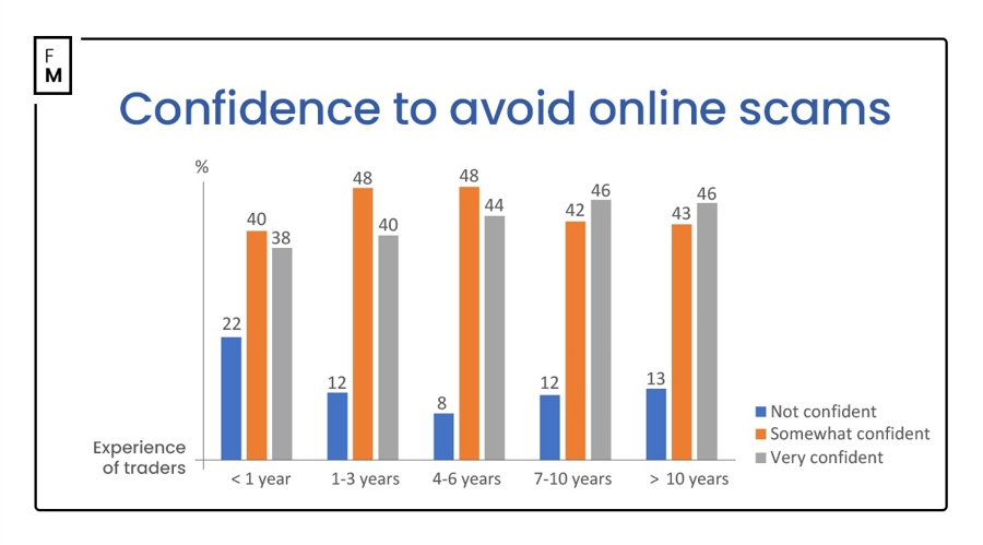 致全省食品生产加工单位的一封信