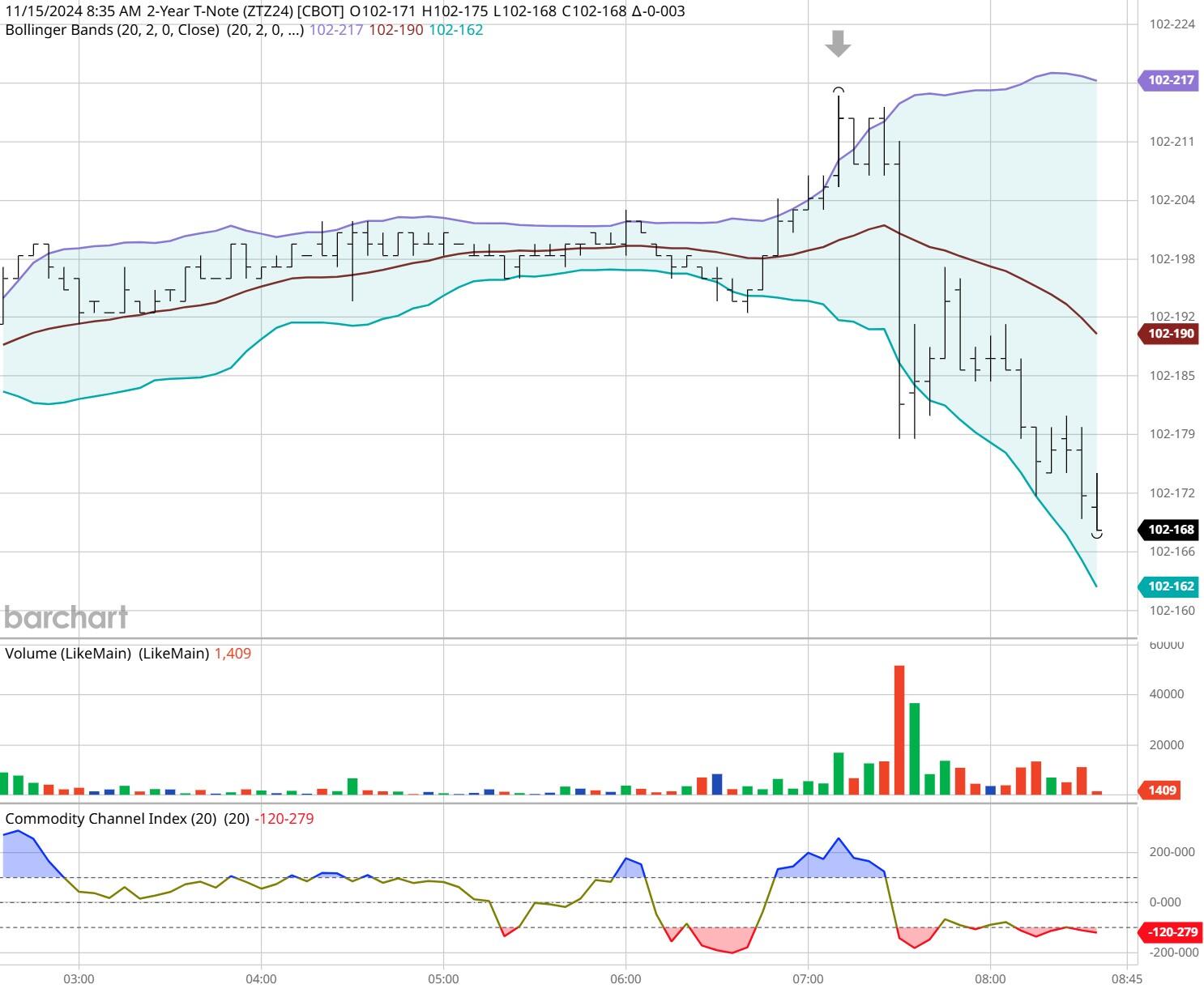 中国月度用电量首破万亿大关