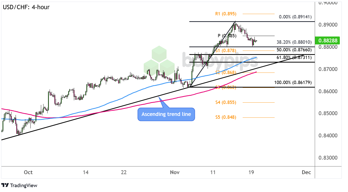 美股异动 | 联合健康(UNH.US)股价下滑3% 面临美国司法部医保调查
