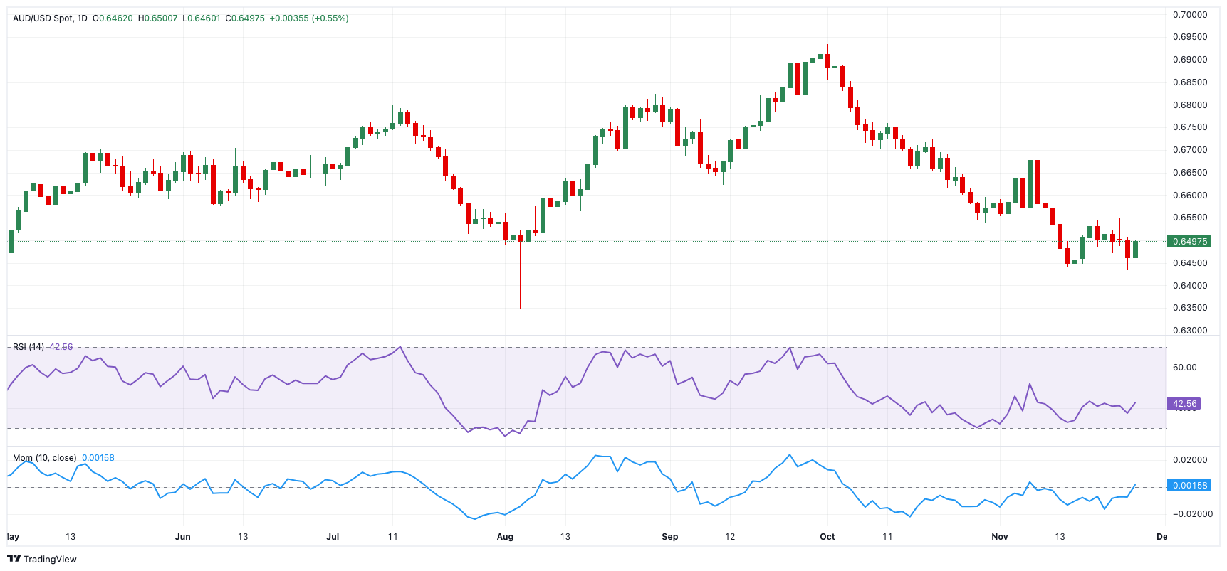 黑龙江省市场监管局开展“双节”前价格督查 为节日市场保“价”护航