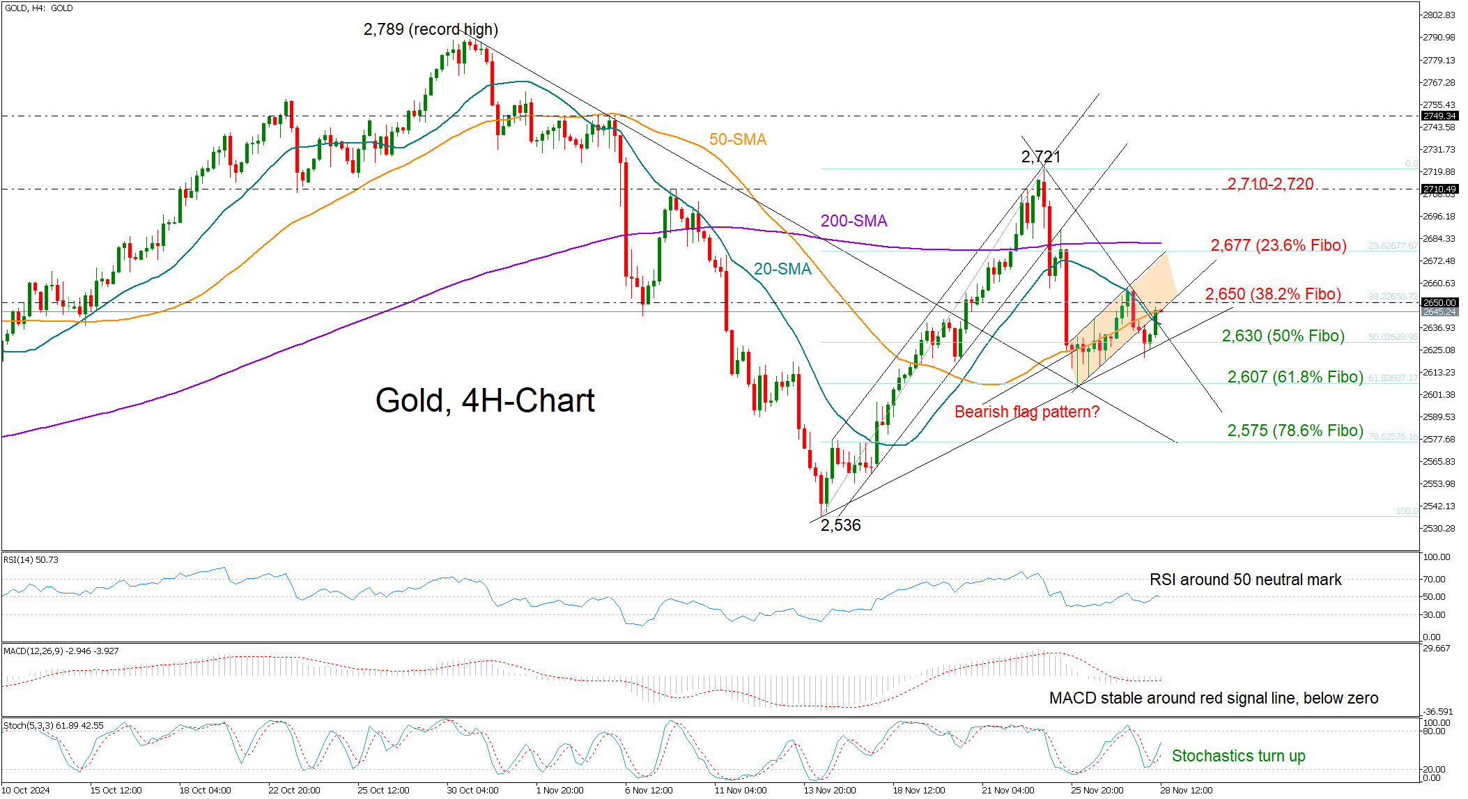 伯克希尔哈撒韦计划出售威瑞信(VRSN.US)部分股份,募资最高12.5亿美元