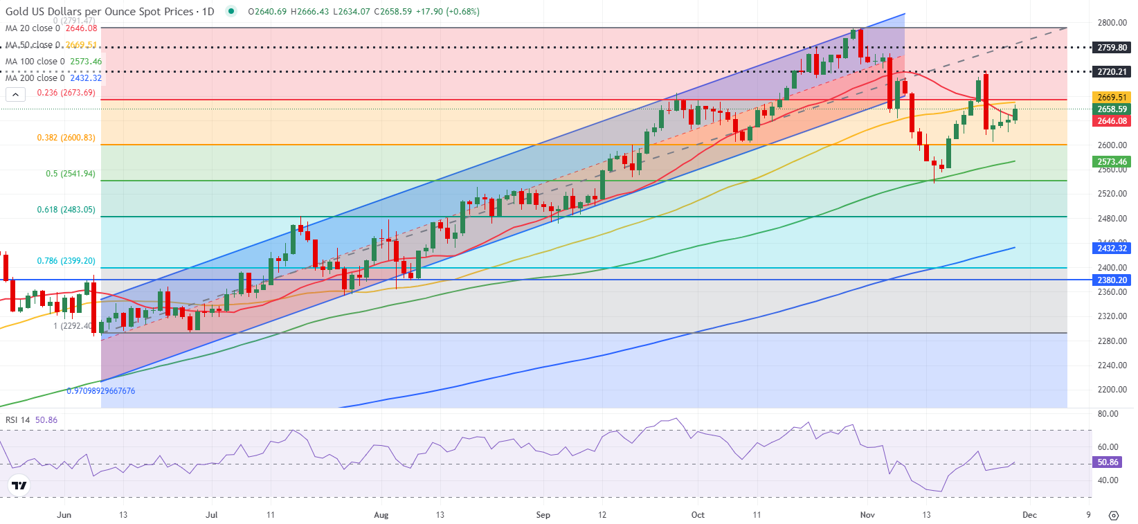 “我们自己设计组装了一套新设备”