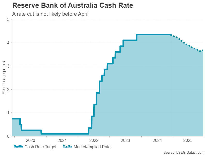 财报季繁荣背后的隐忧：RBC警告关税仍是美股的一大风险