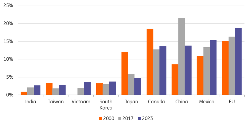 Canada Goose加拿大鹅(GOOS.US):Q1营收增长22.4%,战略深耕开辟新增长通道