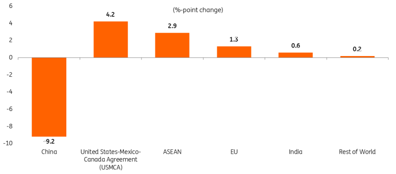 Canada Goose加拿大鹅(GOOS.US):Q1营收增长22.4%,战略深耕开辟新增长通道