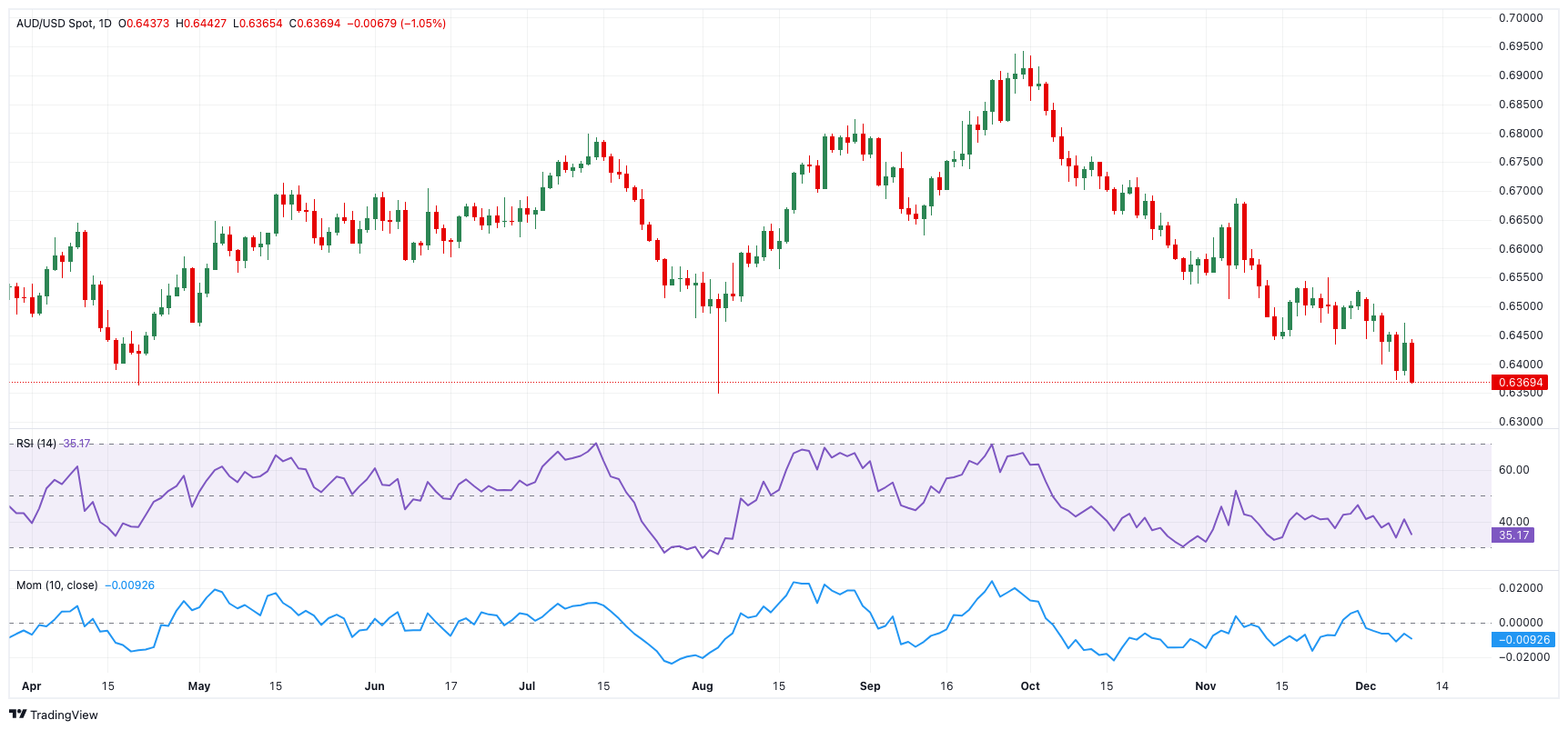 美股动态|乐信(LX.US)启动6000万美元股票回购计划 股价大涨11.71%