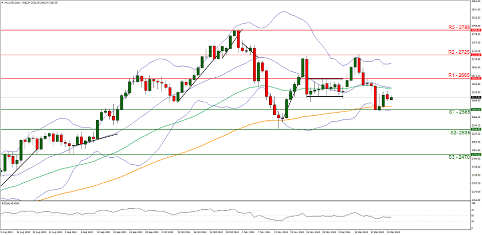 游戏和音乐双引擎驱动! 索尼(SONY.US)上调利润预期 股价创四个月最强涨幅